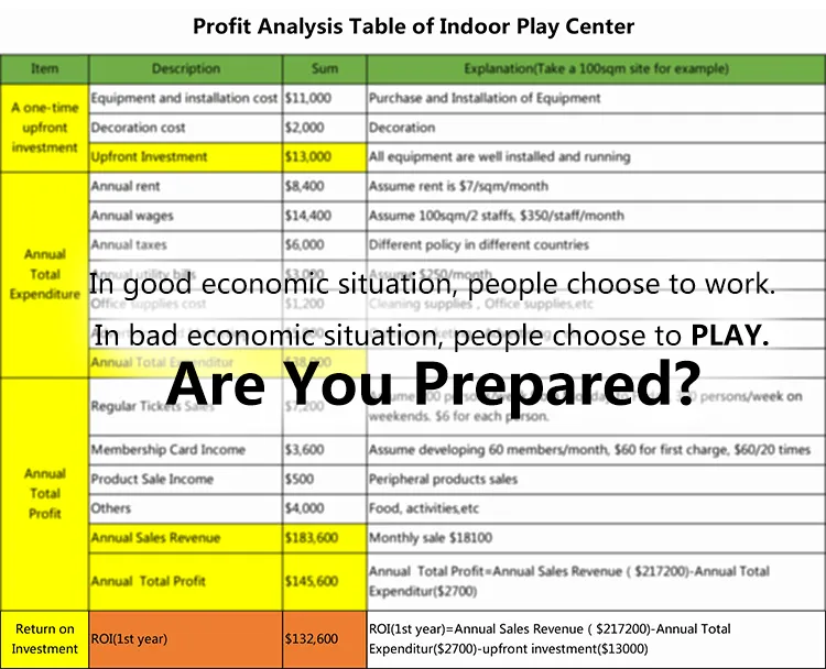 ASTM Standard Skyzone Tyoe Adult Indoor Trampoline Park