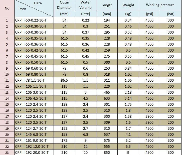 Lightest Carbon Fiber Compressed Air Tank Paintball