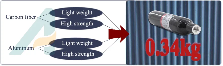 Lightest Carbon Fiber Compressed Air Tank Paintball